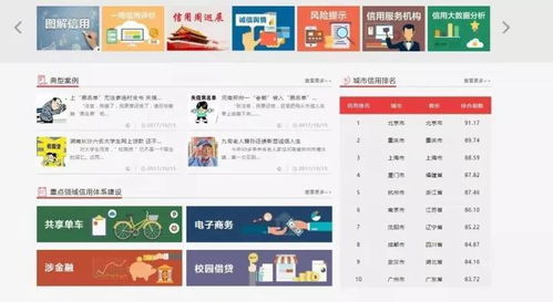 信用中国网站2.0版正式上线 开启社会信用体系建设新篇章