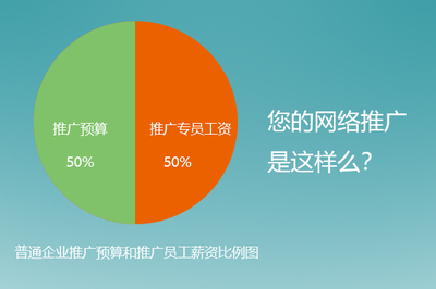 中小企业网络推广的危与机 网站运营的破局之道