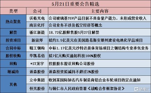 海外布局与国内谨慎 新宙邦与沃格光电的当下面临业逻辑对比