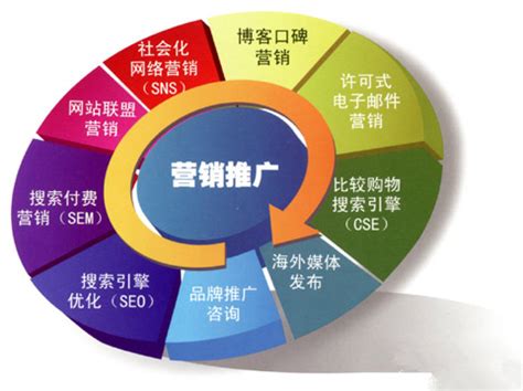 天津外贸网站优化大全 2026年最新方案（含网站建设与运营指南）